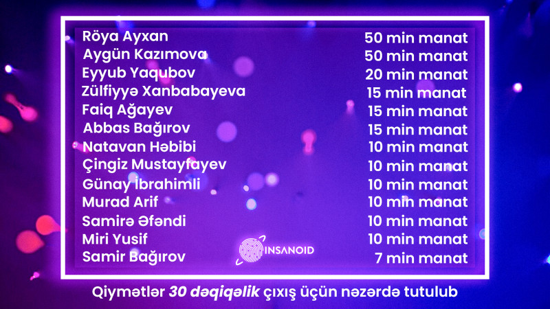 Müğənnilərin Yeni il qiymətləri: 30 dəqiqə üçün 50 min - SİYAHI