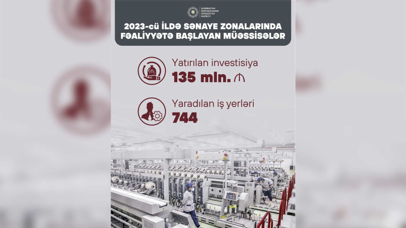 Nazir: ötən il sənaye zonalarına 135 milyon manat investisiya qoyulub