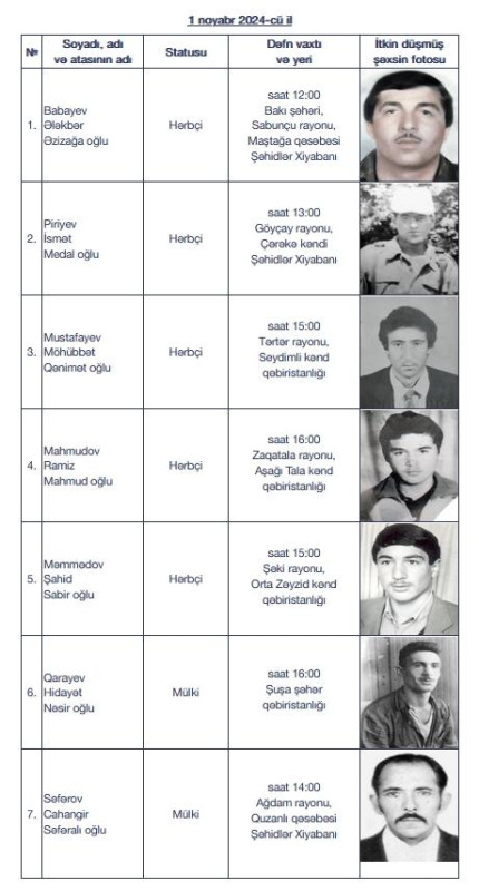 I Qarabağ müharibəsinin daha yeddi itkin şəhidi dəfn ediləcək - SİYAHI