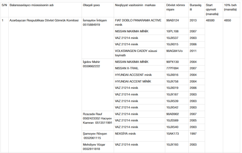 Ucuz avtomobillər satışa çıxarılır: 2 400 manatdan başlayan QİYMƏTLƏR/FOTO