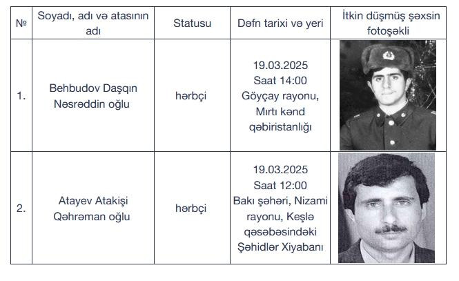 I Qarabağ müharibəsinin daha iki şəhidi dəfn olunacaq
