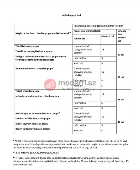 Magistraturanın müsabiqə şərtləri - Keçid balları AÇIQLANDI