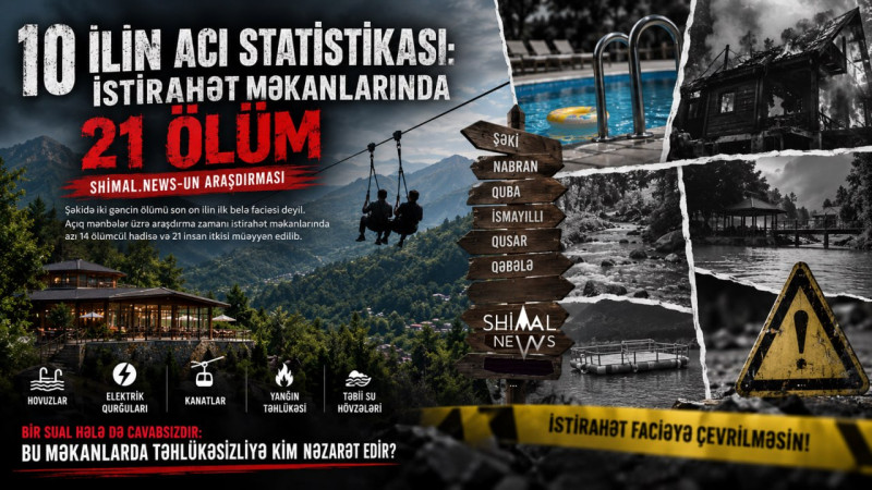 10 ilin acı statistikası: istirahət məkanlarında 21 ölüm - ARAŞDIRMA