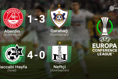 Qarabağ ardıcıl 8-ci dəfə avrokubokların qrup mərhələsində