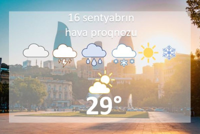 Günün havası: Bakıda 27-29° isti olacaq