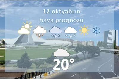Bugün Bakıda 20° isti olacaq