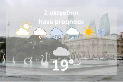 Bugün Bakıda 19 dərəcə isti olacaq