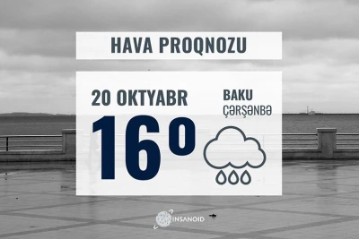 Oktyabrın 20-də Bakıda 16° isti olacaq
