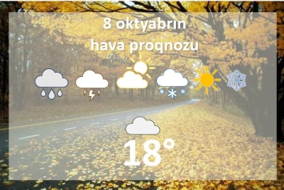 Bugün Bakıda 18 dərəcə isti olacaq