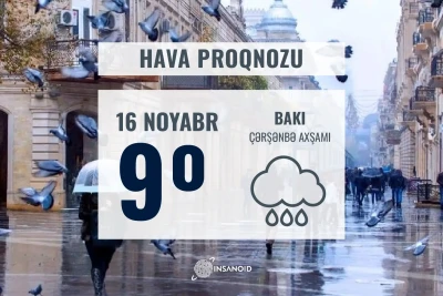 Bugün hava küləkli keçəcək, 9° isti olacaq