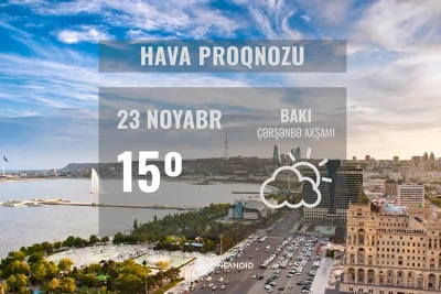 Bugün Bakıda 15° isti olacaq