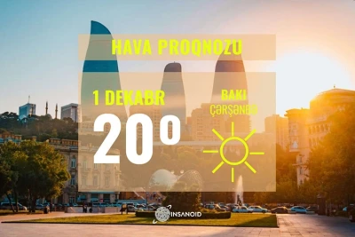 Dekabrın ilk günü Bakıda 20° isti olacaq