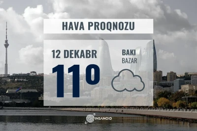 Bazar günü Bakıda 8°-11° isti olacaq
