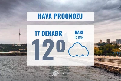 Dekabrın 17-də Bakıda 12° isti olacaq