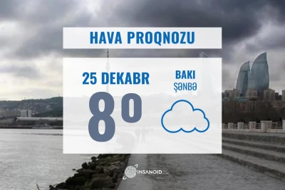 Dekabrın 25-də Bakıda 8° isti olacaq