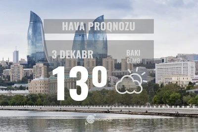 Bugün Bakıda 13° isti olacaq