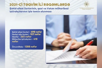 Təhsil Nazirliyi: 1 300 nəfərə yaxın şəhid ailəsi üzvü, qazi və Vətən müharibəsi iştirakçıları işlə təmin olunub