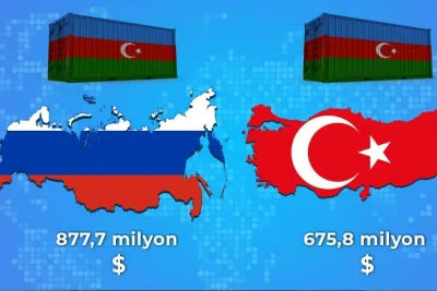 Azərbaycanın qeyri-neft məhsullarının 57%-i bu 2 ölkəyə ixrac edilib