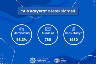 “Alo Karyera” dəstək xidmətinə 5 ay ərzində 780 nəfər müraciət edib