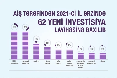Fermerlərin nəzərinə: qoyun və keçilərin güzəştli sığortası başlayıb