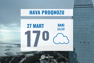 Bazar günü Bakıda 17° isti olacaq