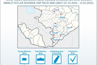 Keçən həftə 87 hektar ərazi minalardan təmizlənib