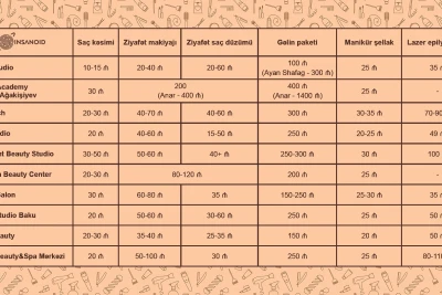 Dünyanı gözəllik xilas edəcək: Bakının TOP-10 gözəllik salonu