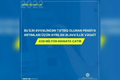 Cari ildə pensiya artımları üçün əlavə 438 milyon manat ayrılıb