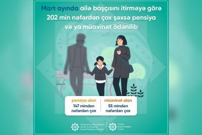 Mart ayında 200 min nəfərdən çox şəxs ailə başçısını itirməyə görə sosial ödənişlər alıb