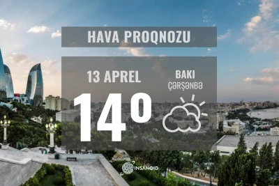 Çərşənbə günü Bakıda 14° isti olacaq