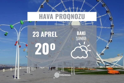 Şənbə günü Bakıda 20° isti olacaq