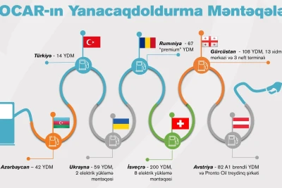 SOCAR-ın ən çox yanacaqdoldurma məntəqəsi hansı ölkədədir?