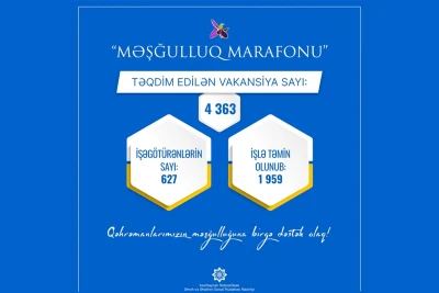 Məşğulluq marafonu çərçivəsində 2 minə yaxın şəhid ailəsi üzvü və qazi işlə təmin olunub
