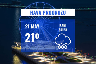Şənbə günü Bakıda 21° isti olacaq