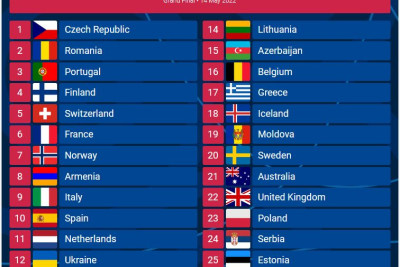 Bu gün Eurovision-un final mərhələsi keçiriləcək