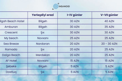 Xəzər dənizində istirahət: çimərliklər və onların qiymətləri