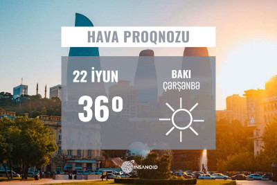 Sabah Bakıda 36°-dək isti olacaq