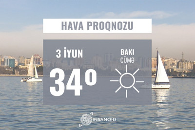 Cümə günü Bakıda 34° isti olacaq, şimal küləyi əsəcək