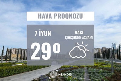 Çərşənbə axşamı Bakıda 29° isti olacaq