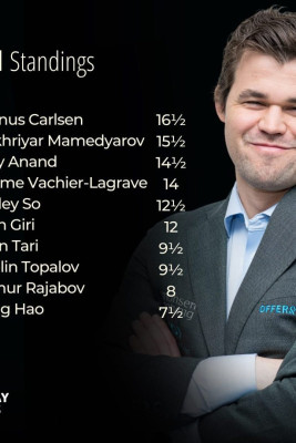 Norway Chess: Şəhriyar Məmmədyarov turnirdə ikinci yerə sahib olub