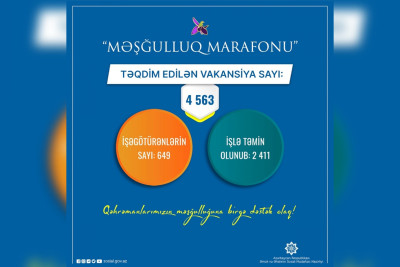 “Məşğulluq marafonu”nda 4 600-ə yaxın vakansiya təqdim olunub