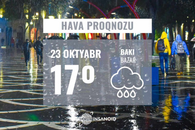 Bazar gününə olan hava proqnozu: 17° isti olacaq