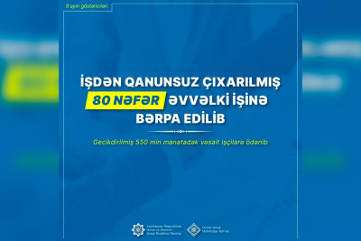 İşdən qanunsuz çıxarılmış 80 nəfər əvvəlki işinə bərpa edilib
