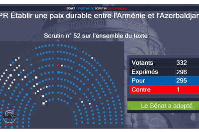 Fransa Senatının “ikili standartları”: səsvermənin nəticələri açıqlandı