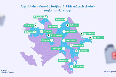 İcbari tibbi sığortaya qoşulan özəl xəstəxanaların sayı 115-ə çatdırılıb
