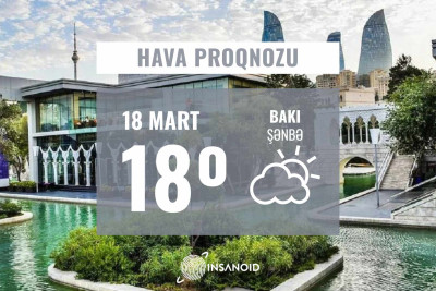 Sabah Bakıda gündüz 18° isti olacaq