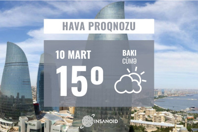 Sabah Bakıda gündüz 15° isti olacaq