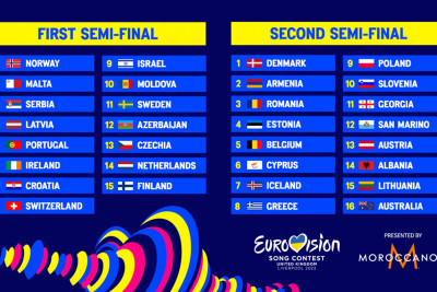 “Avroviziya 2023”də 1-ci və 2-ci yarımfinalçılar bəlli olublar