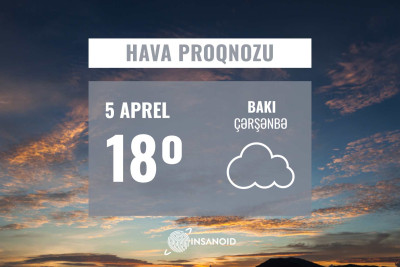 Sabah Bakıda 18° isti olacaq