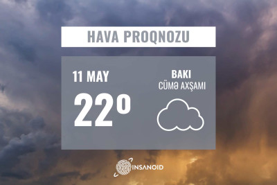 Sabah Bakıda 22° isti olacaq